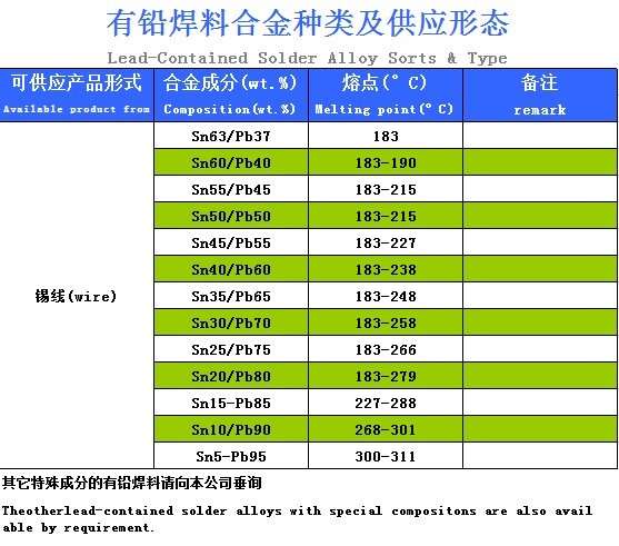 有鉛錫線(xiàn) 有鉛錫線(xiàn)