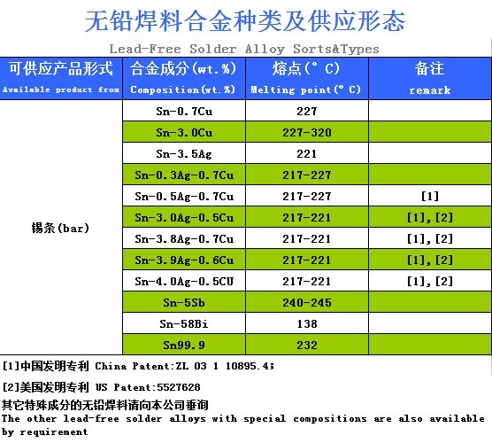 無(wú)鉛錫條 無(wú)鉛錫條